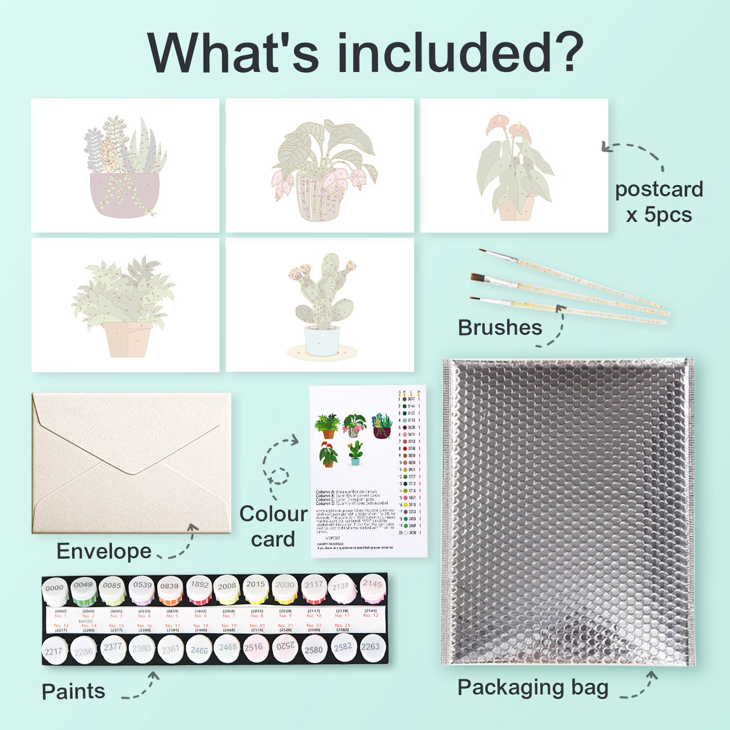 Botanical Whispers Poster Cards Set -  Paint by Numbers Kit for Adults -  Portrait By Numbers