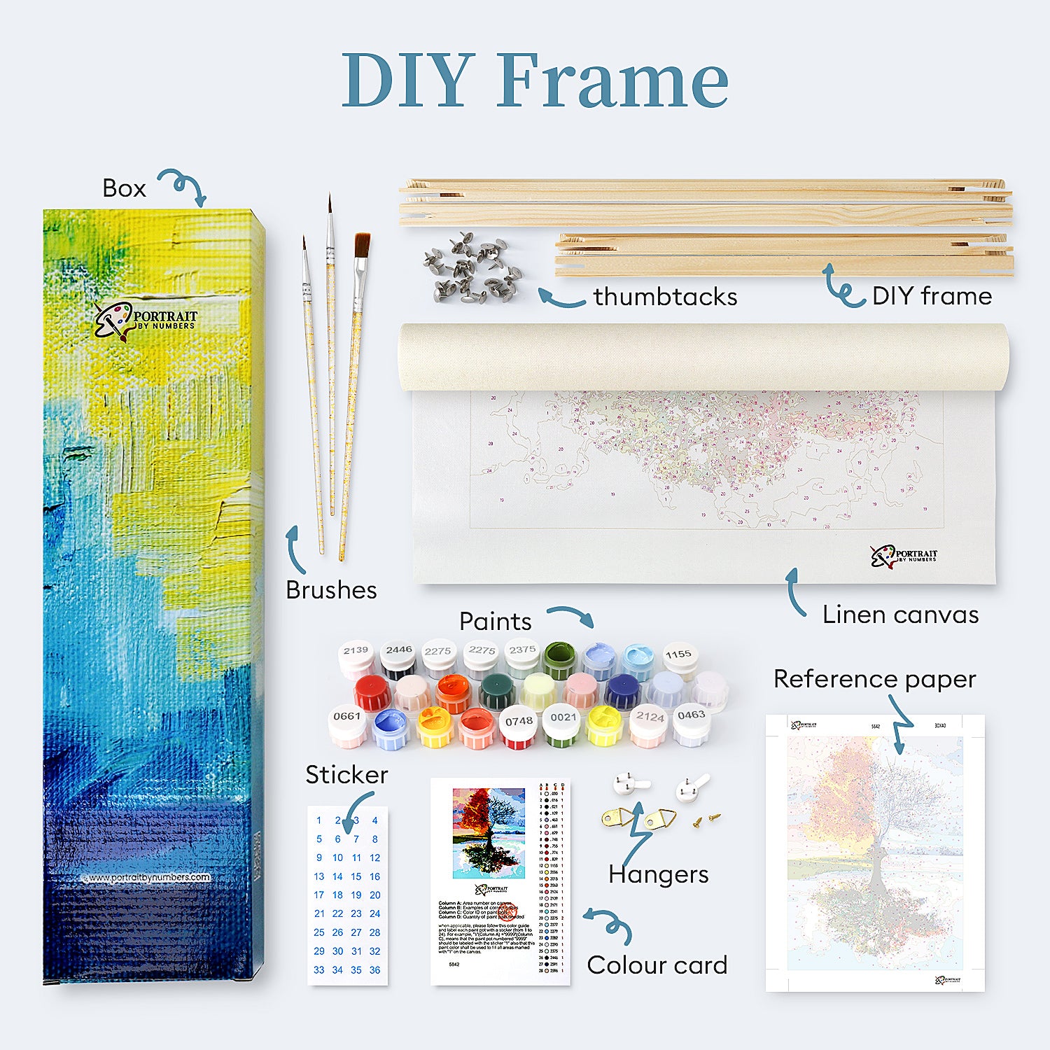 Pawtrait - Paint Your Pet - Custom Paint by Numbers Kit