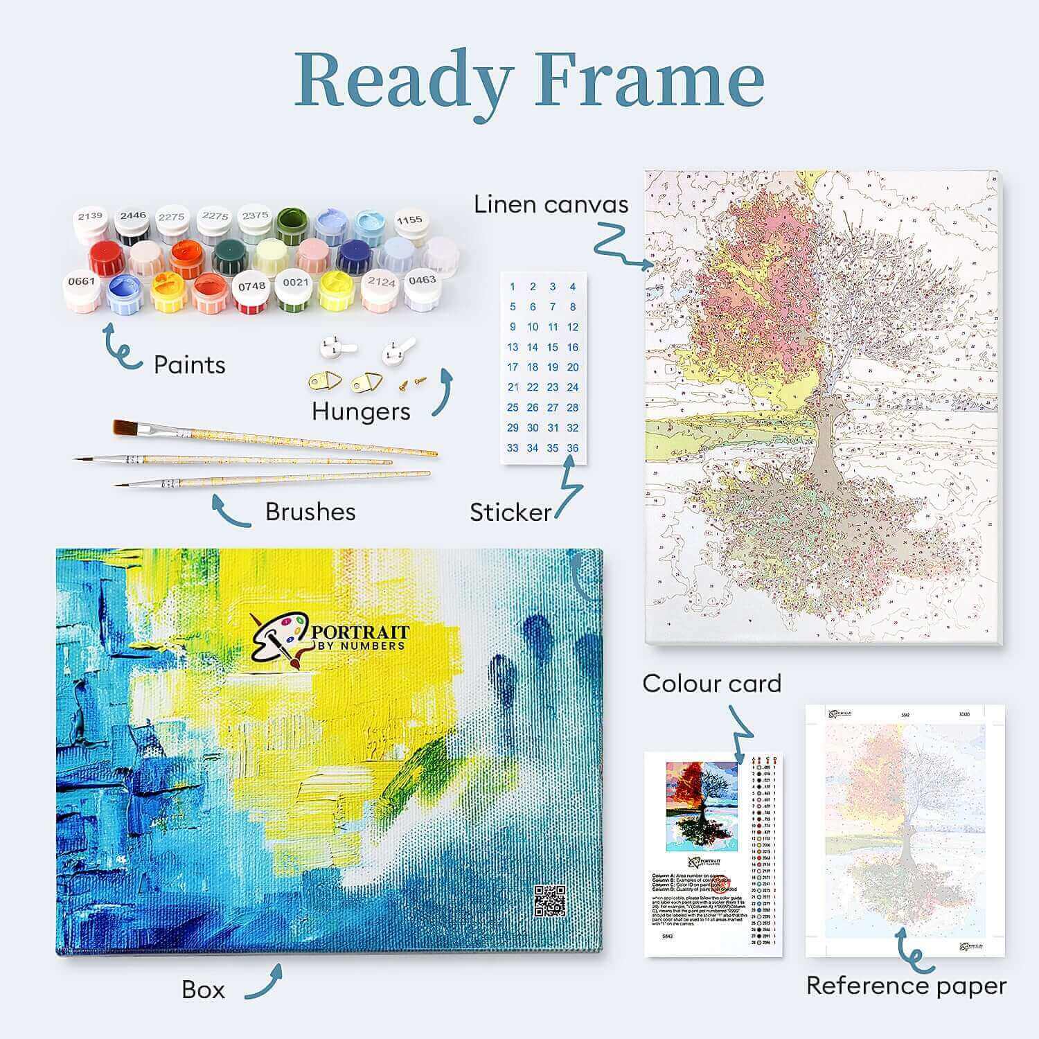 Paint by numbers kits materials including linen canvas, paints, brushes, and reference papers.