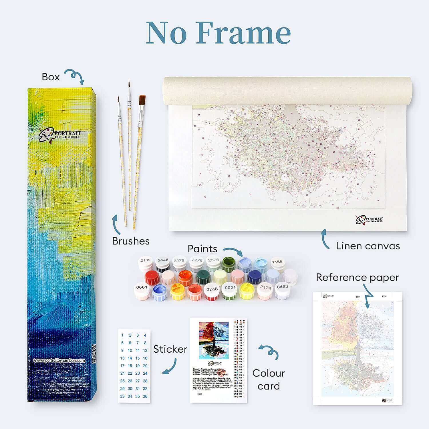 Paint by numbers kit contents including brush, canvas, paints, and reference paper for creative expression.