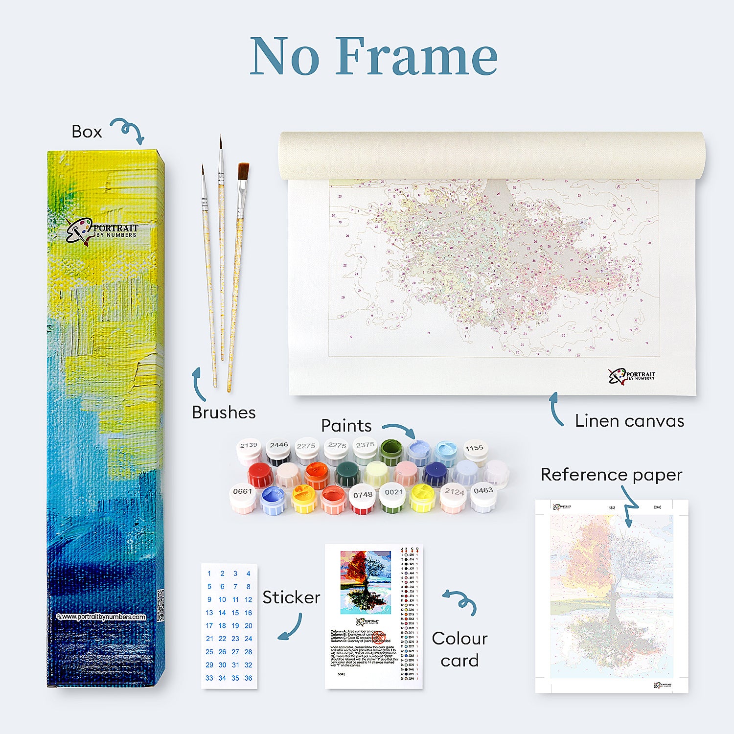 Custom Paint by Numbers Kit